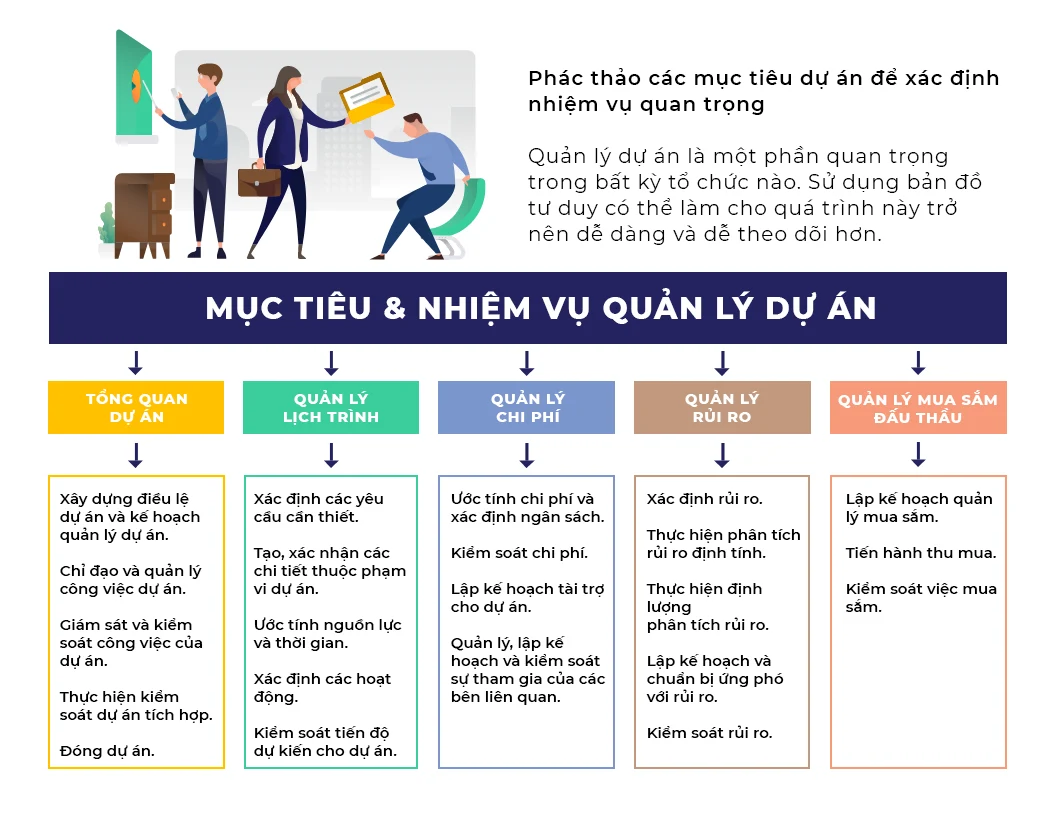 bắt đầu dự án