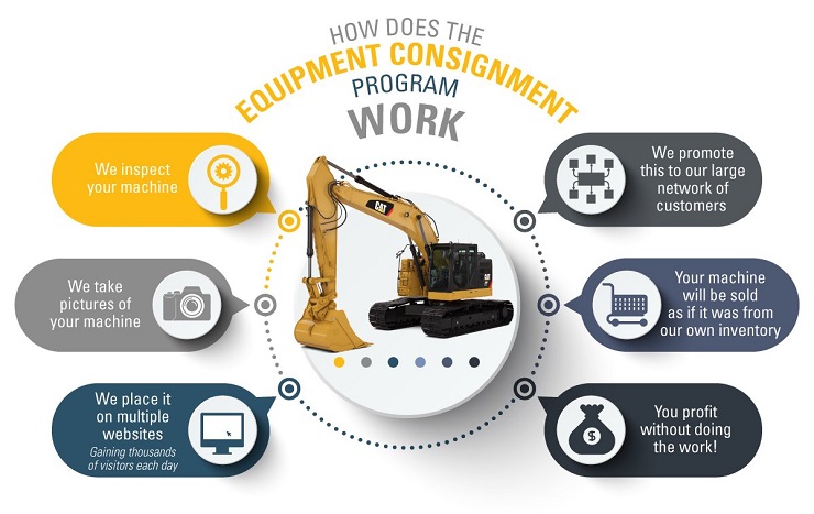 Infographic cách lắp đặt máy móc thiết bị - nguồn: internet