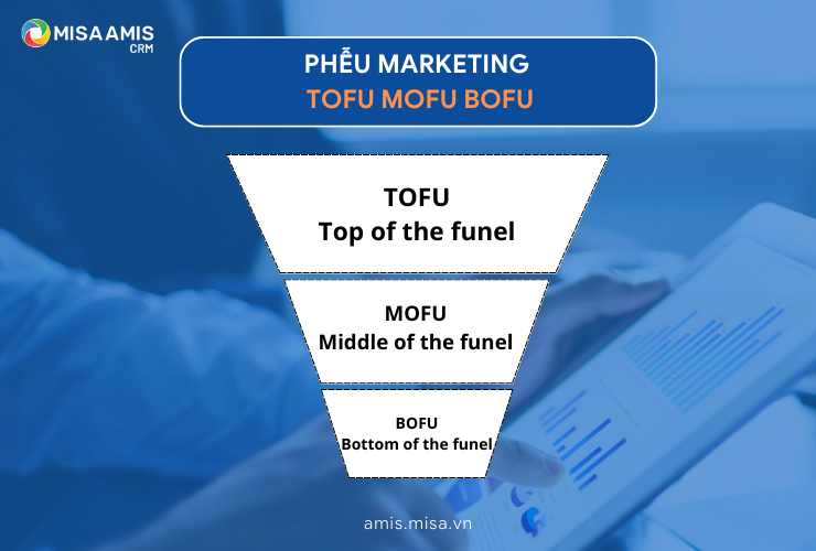 Phễu Marketing ToFu MoFu BoFu