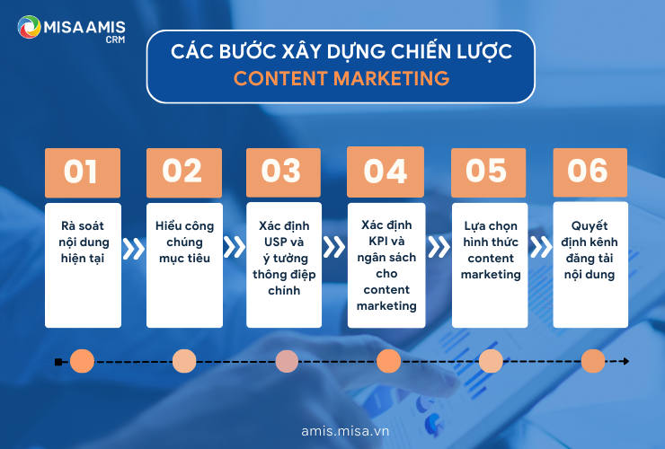 Các bước xây dựng chiến lược content marketing hiệu quả cho công ty tư vấn kinh doanh 