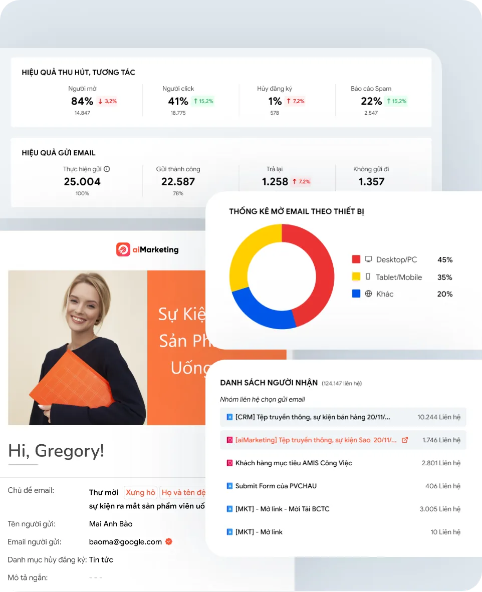 Đo lường hiệu quả và tối ưu chiến dịch Email Marketing