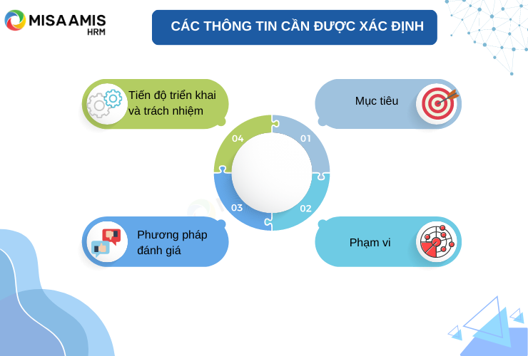 Các thông tin cần xác định tại bước 1