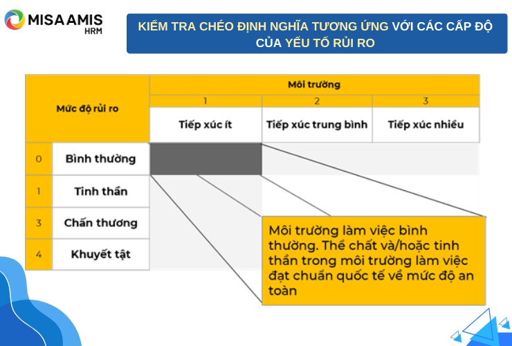 Việc kiểm tra chéo cũng được thực hiện tương tự đối với yếu tố rủi ro