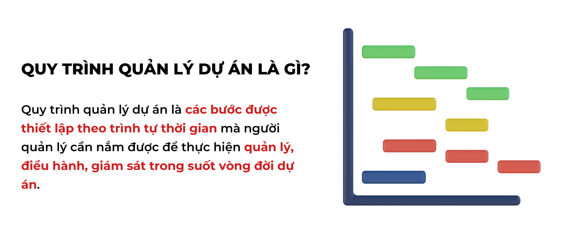 định nghĩa quy trình quản lý dự án