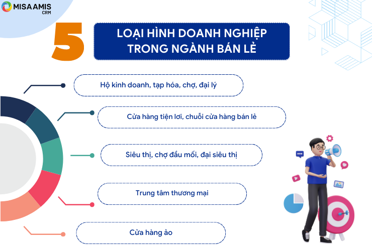 Phân loại các doanh nghiệp trong ngành bán lẻ