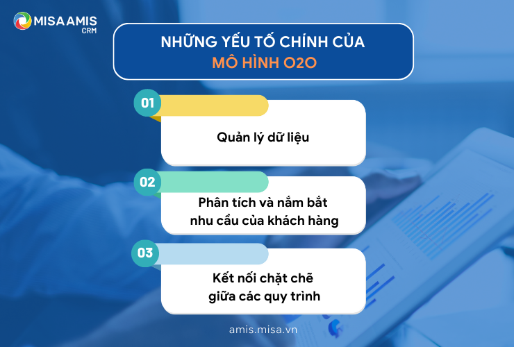 3 yếu tố chính trong mô hình kinh doanh O2O