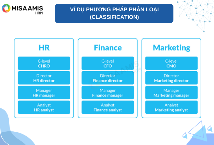 Ví dụ phương pháp phân loại (Classification)