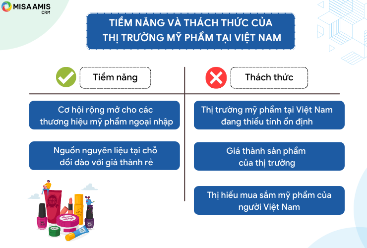 Tiềm năng và thách thức của thị trường mỹ phẩm tại Việt Nam