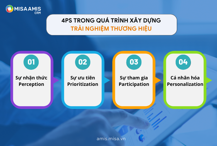 4Ps trong quá trình xây dựng trải nghiệm thương hiệu