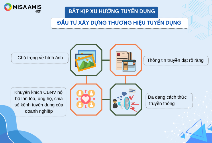 Bắt kịp xu hướng tuyển dụng đầu tư xây dựng thương hiệu tuyển dụng