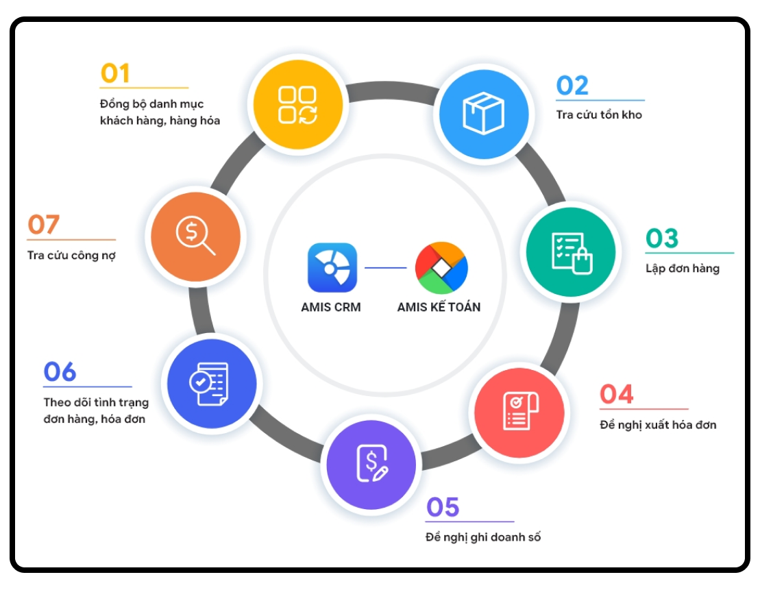 PHẦN MỀM CRM