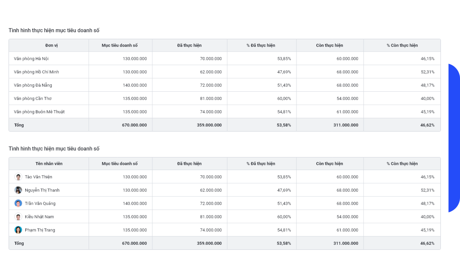 Giải pháp CRM