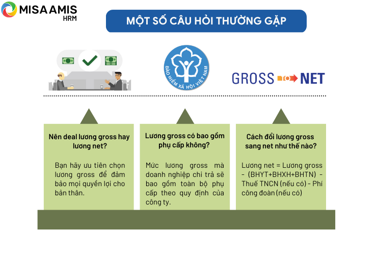 Một số câu hỏi thường gặp