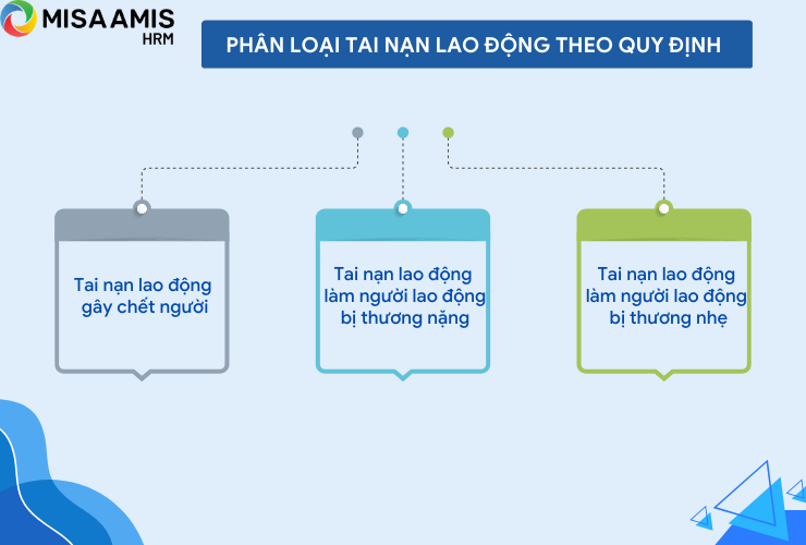 Phân loại tai nạn lao động theo quy định