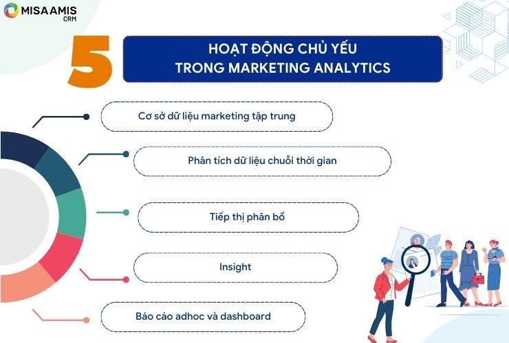 5 hoạt động chủ yếu trong Marketing Analytics