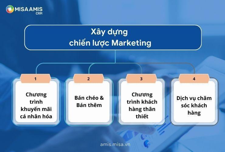 4 chiến lược Marketing vô cùng hiệu quả sau khi áp dụng mô hình RFM