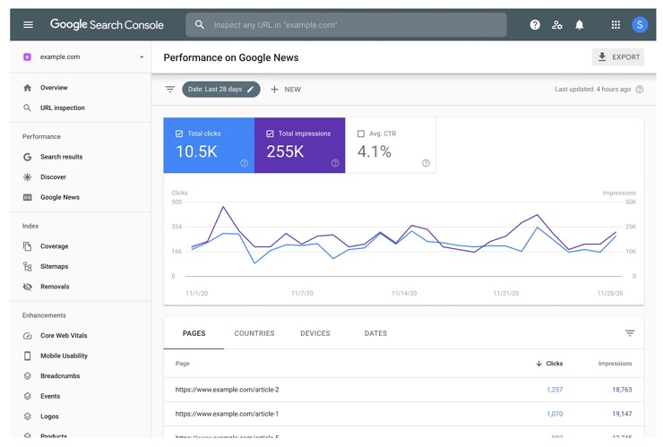 Google Search Console cho phép người dùng theo dõi hiệu suất của từng trang web trên website và đánh giá từng từ khóa riêng biệt, cung cấp báo cáo chi tiết nhất về hoạt động Organic marketing của doanh nghiệp - Nguồn: Internet