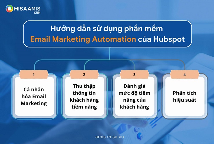 Cách sử dụng phần mềm email hubspot