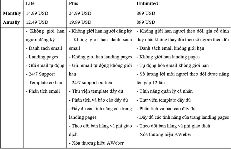 Chi phí mua Phần mềm email Marketing Aweber