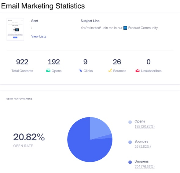 Phần mềm email marketing Benchmark cung cấp báo cáo một cách trực quan và dễ theo dõi