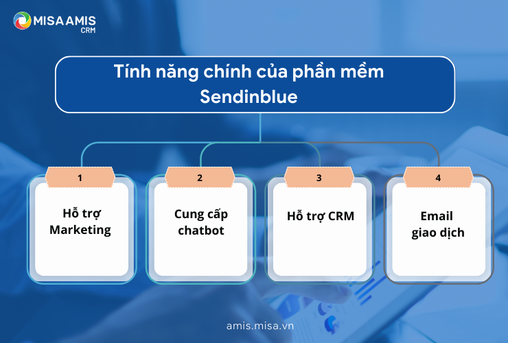 Tính năng chính của phần mềm Sendinblue