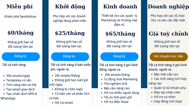 Chi phí tính năng hỗ trợ Marketing