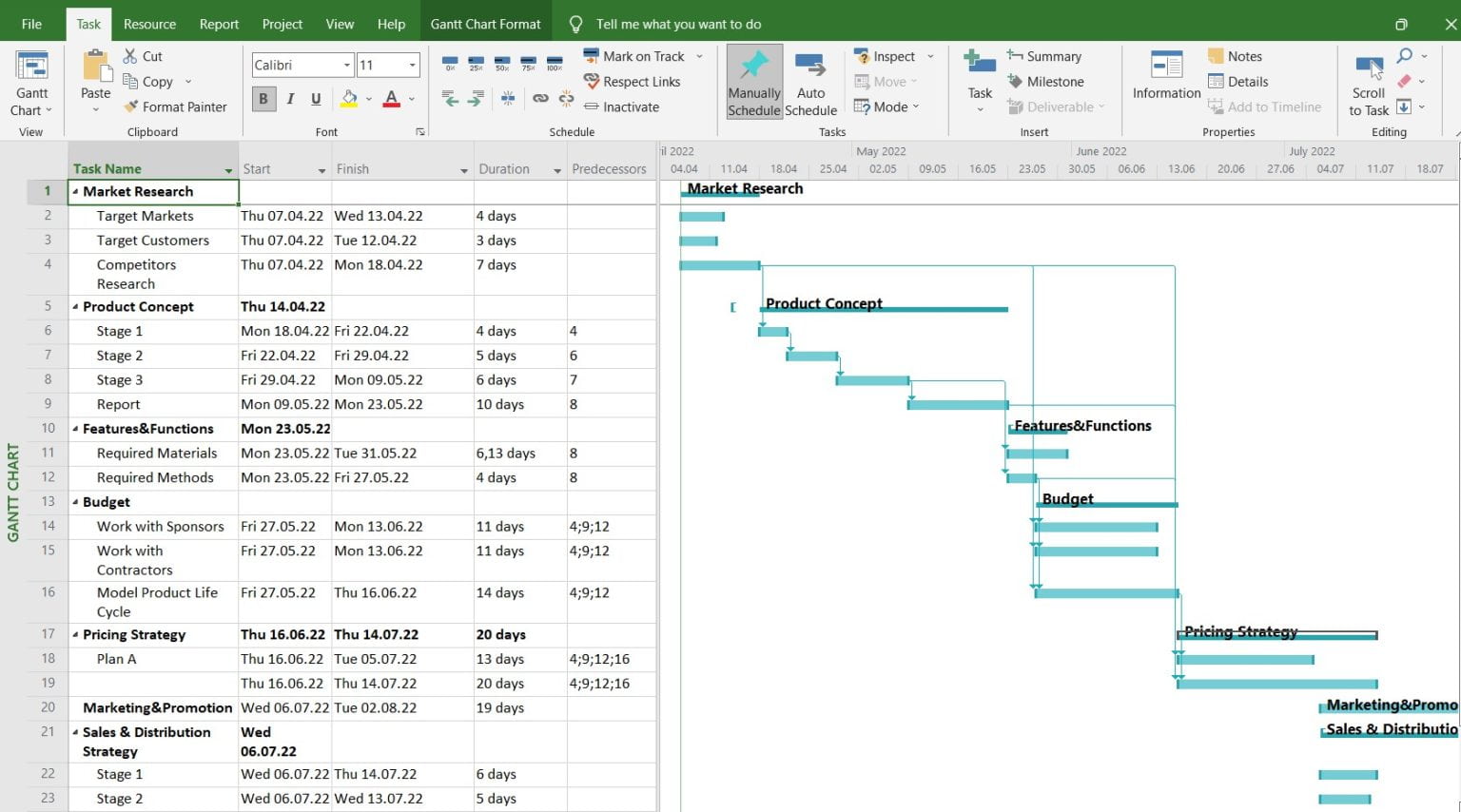 Phần mềm quản lý công việc nhóm MIcrosoft Project