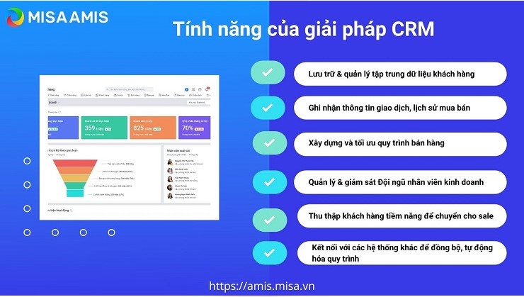 AMIS CRM tối ưu hóa quy trình chăm sóc khách hàng tự động