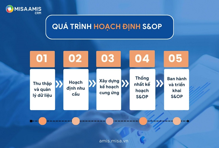 Quá trình hoạch định S&OP