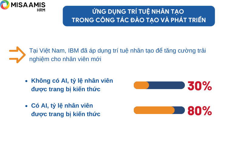 Ứng dụng trí tuệ nhân tạo trong công tác đào tạo và phát triển