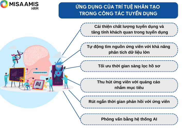 Ứng dụng trí tuệ nhân tạo AI trong công tác tuyển dụng