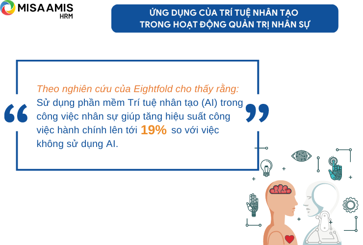 Ứng dụng của trí tuệ nhân tạo trong hoạt động quản trị nhân sự