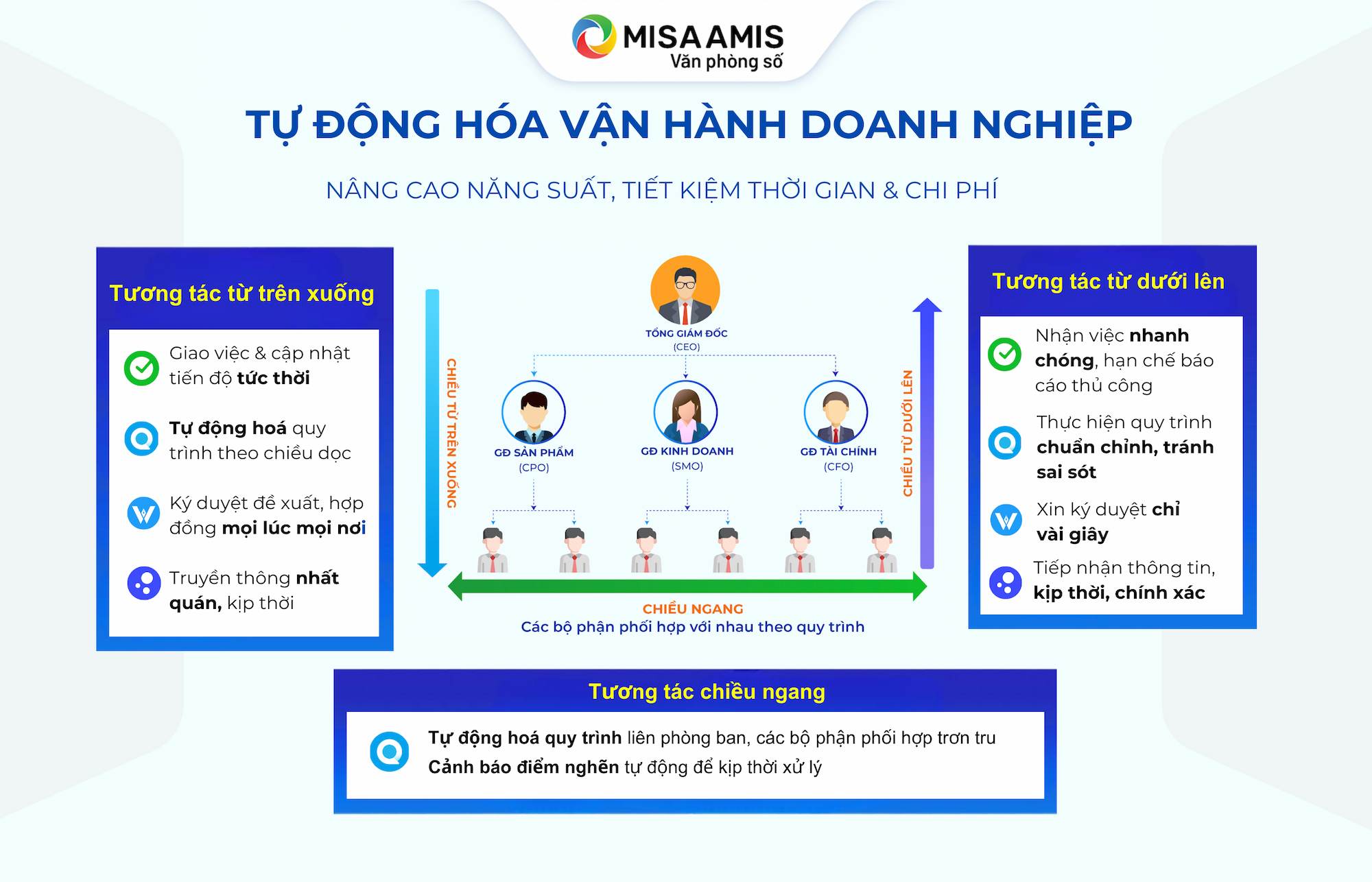 digital workplace giúp vận hành doanh nghệp dễ dàng hơn