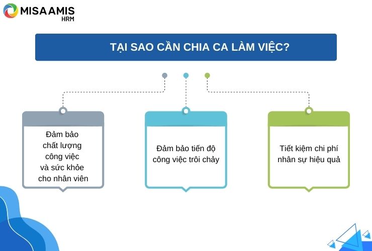 3 lý do cần chia ca làm việc