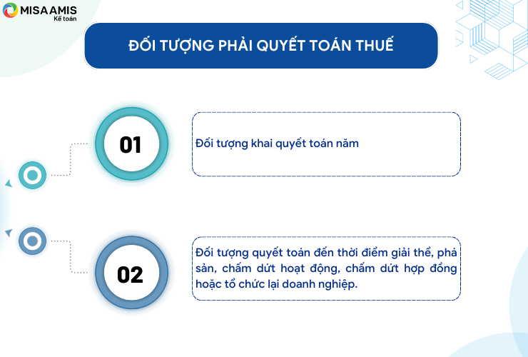 Hình 1: Đối tượng phải quyết toán thuế