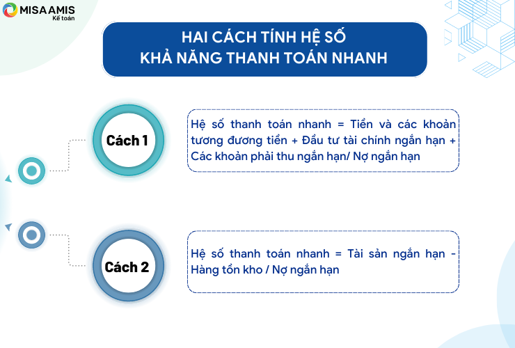 Cách tính hệ số khả năng thanh toán nhanh