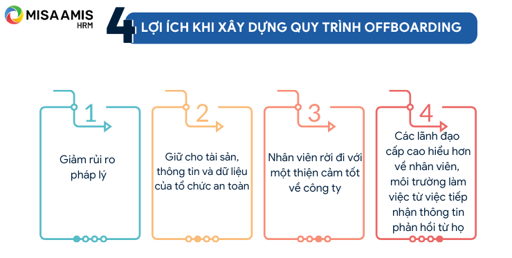 Lợi ích khi xây dựng quy trình offboarding