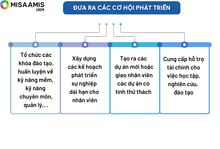 Đưa ra các cơ hội phát triển