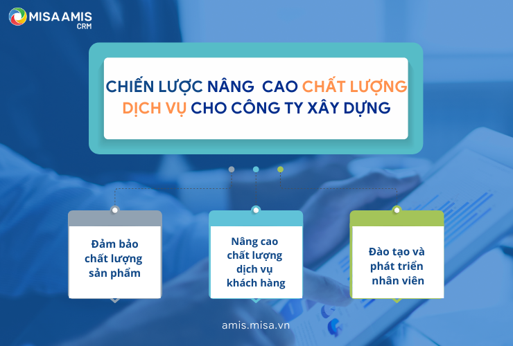 Chiến lược nâng cao chất lượng dịch vụ cho công ty xây dựng