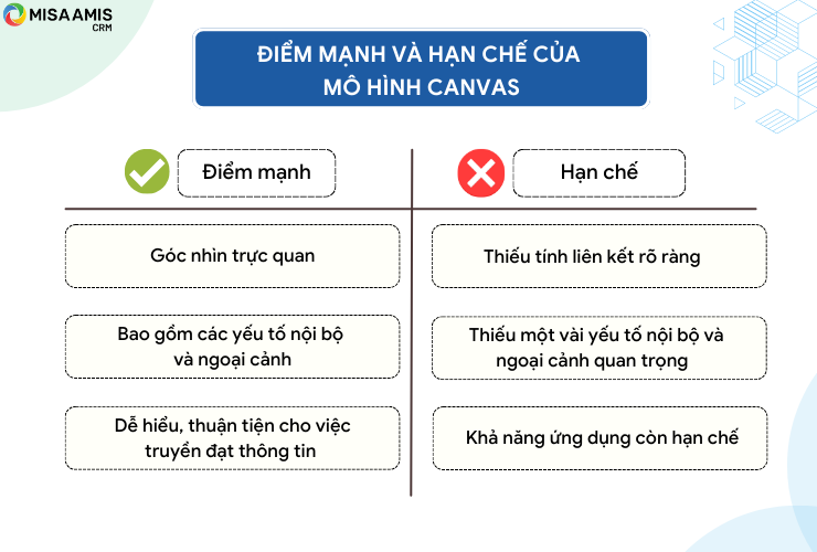 Điểm mạnh và hạn chế của mô hình Canvas