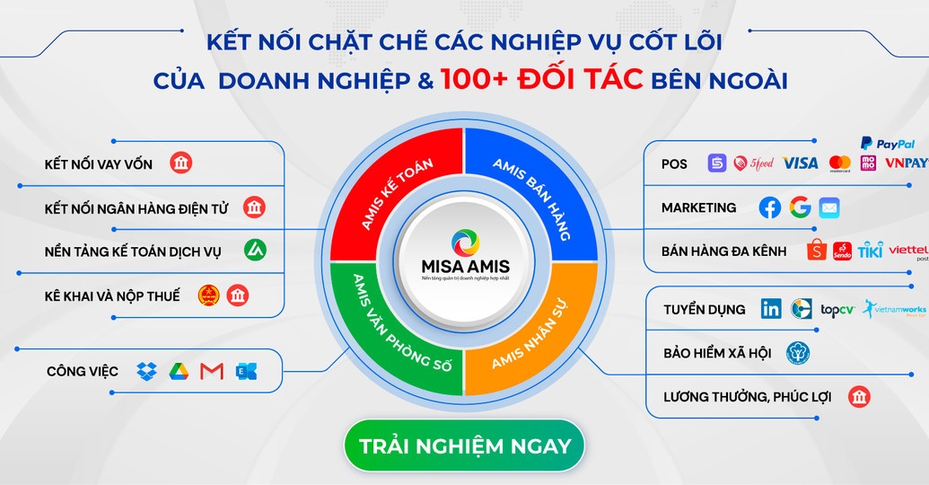 misa amis kết nối với các nền tảng bên ngoài