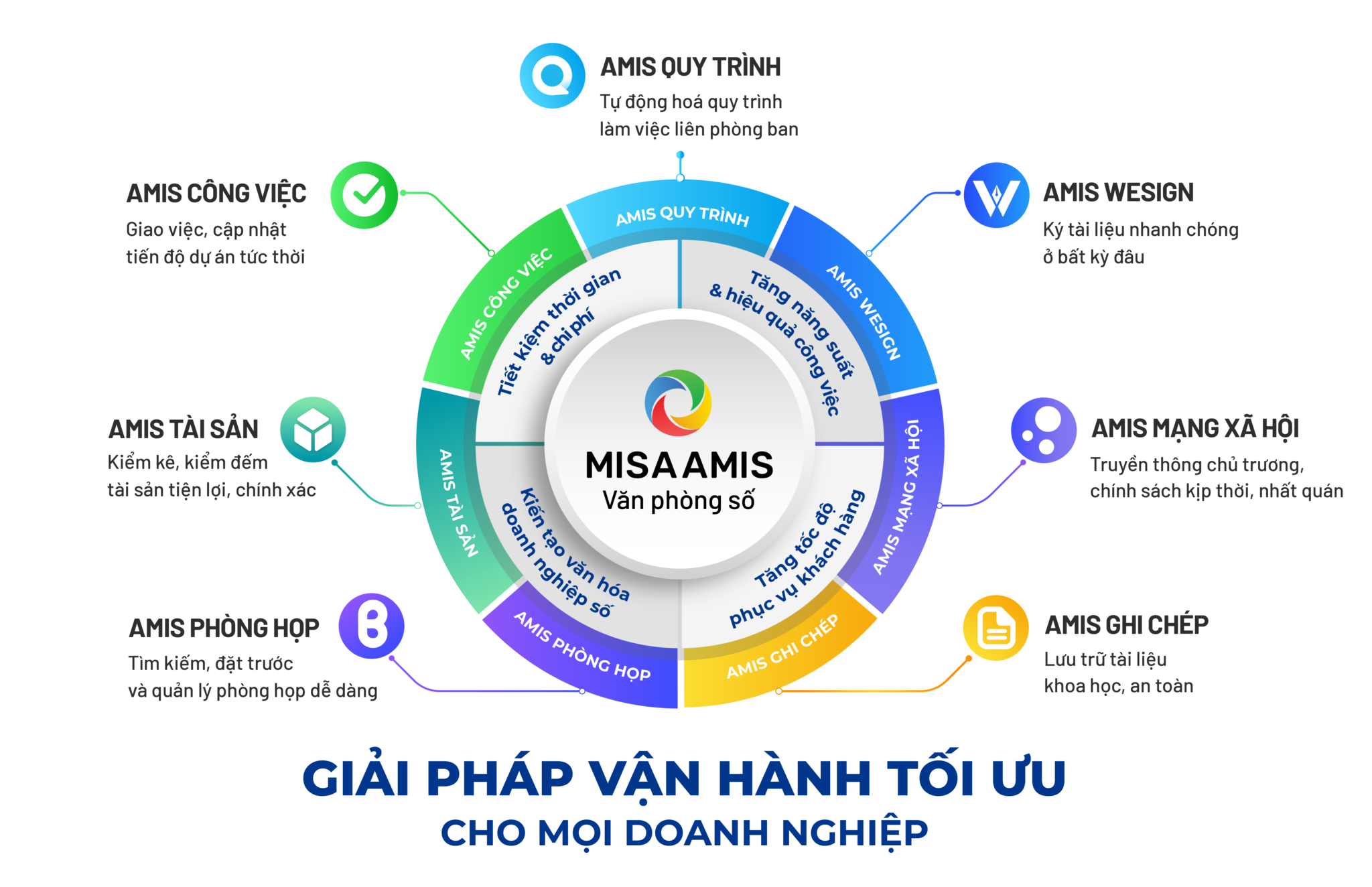 misa amis văn phòng số