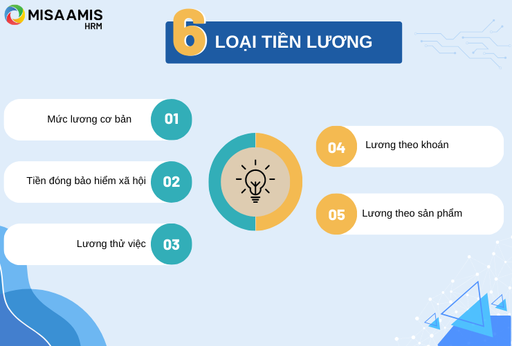 Quy chế thưởng phạt trong công ty cần có các điều khoản về tiền lương 