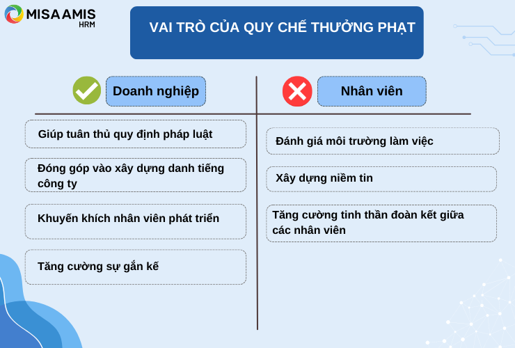 Vai trò của quy chế thưởng phạt nhân viên trong công ty