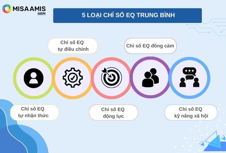 5-loai-chi-so-eq-trung-binh