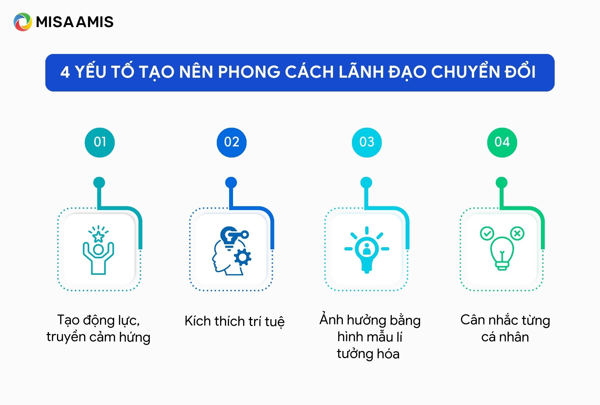 4 yếu tố tạo nên phong cách lãnh đạo chuyển đổi 