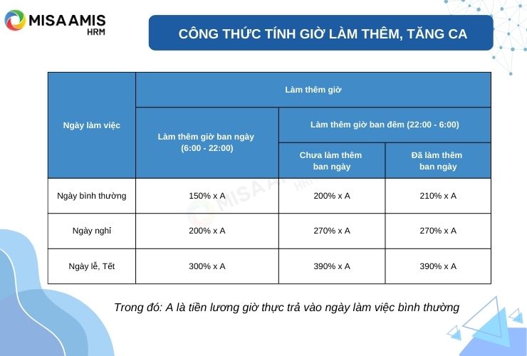 tinh-gio-lam-them-tang-ca