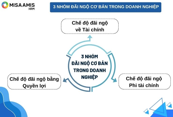 nhom-dai-ngo-co-ban-trong-doanh-nghiep