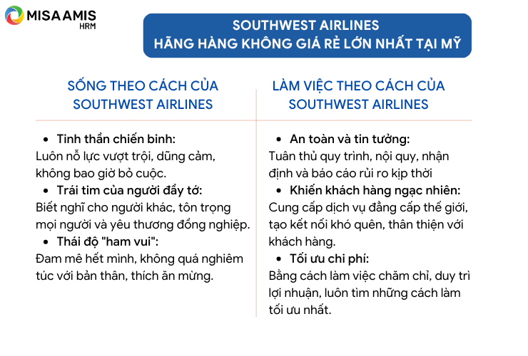 Southwest Airlines - Hãng hàng không giá rẻ lớn nhất tại Mỹ