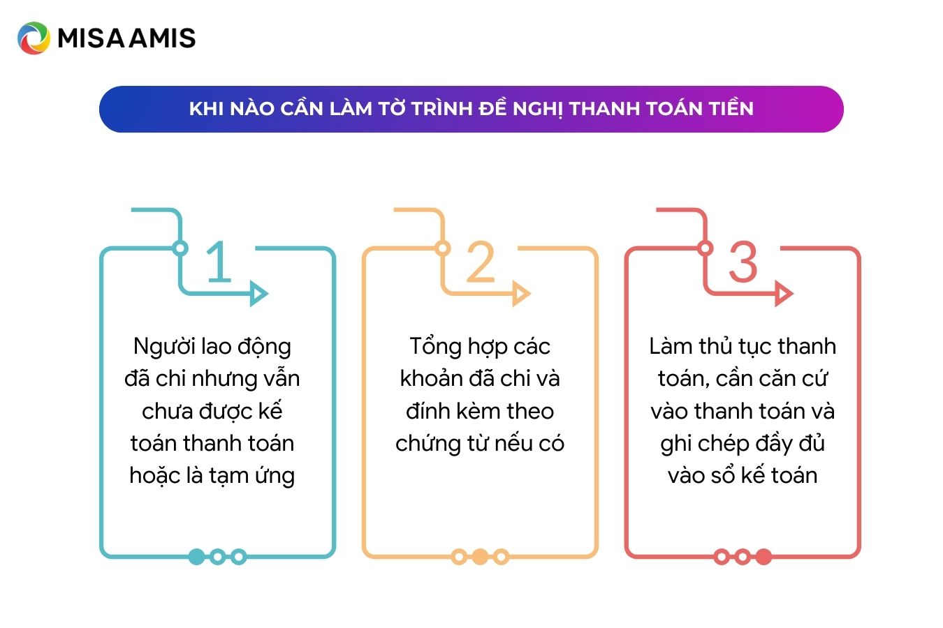 khi nào cần làm tờ trình đề nghị thanh toán tiền